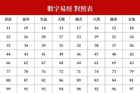 生氣數字組合|數字易經計算機